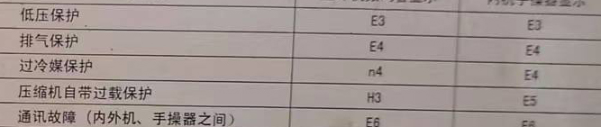 河源空调电话在哪里找